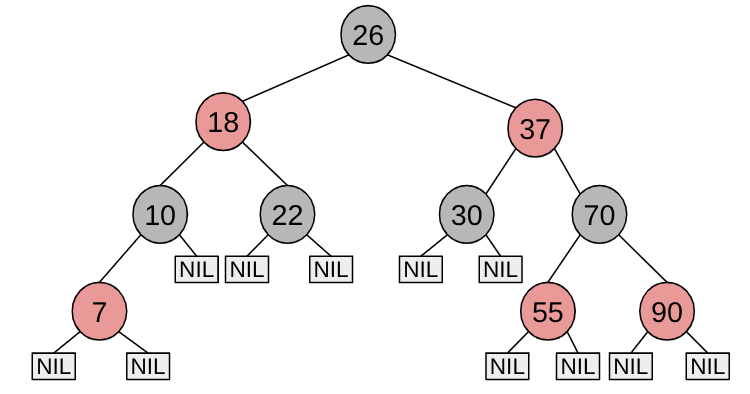 Implementace CFS v Linuxu — struktury task_struct, sched_entity a cfs_rq s červeno-černým stromem